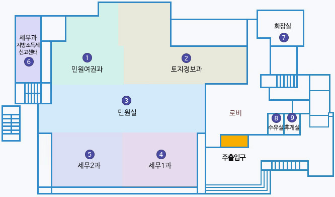 청사 본관/신관 1F 배치도 : 주출입구를 지나 로비 왼쪽 안쪽부터 차례로 1민원여권과, 2 토지정보과, 3 민원실, 4 세무1과, 5 세무2과가 있으며 민원여권과 왼쪽에 6 세무과 지방소득세신고 센터가 있음. 그리고 로비 오른쪽 쪽에 7 화장실이 있음. 로비 오른쪽 방향에 8 수유실, 9 휴게실이 있음.