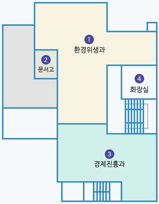 제1별관 3층 배치도 : 왼쪽으로 1 환경위생과, 2 문서고, 맞은편에 3 경제진흥과 있음. 환경위생과 오른쪽 계단 옆 화장실 있음.